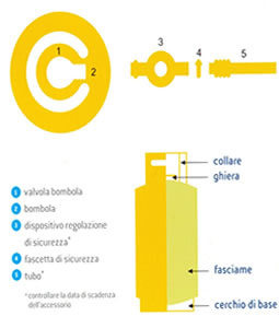 bombole-gpl